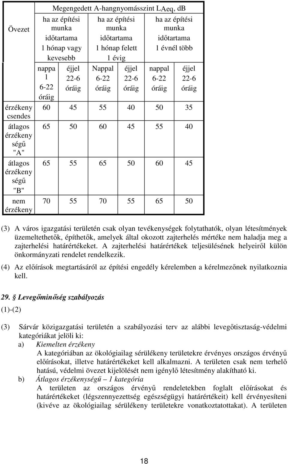 35 65 50 60 45 55 40 65 55 65 50 60 45 70 55 70 55 65 50 (3) A város igazgatási területén csak olyan tevékenységek folytathatók, olyan létesítmények üzemeltethetők, építhetők, amelyek által okozott