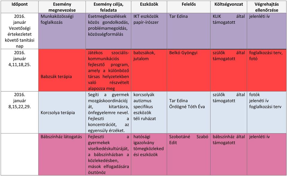 részvételt lpozz meg Segíti gyermek mozgáskoordinációj át, kitrtásr, Korcsoly terápi önfegyelemre nevel. koncentrációt, z egyensúly érzéket.