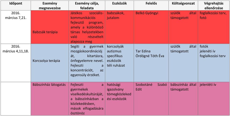 mozgáskoordinációj át, kitrtásr, önfegyelemre nevel. koncentrációt, z egyensúly érzéket.