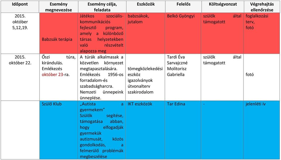 közvetlen környezet Emlékezés megtpsztlásár. október 23-r. Emlékezés 1956-os forrdlom-és szbdsághrcr. Nemzeti ünnepeink ünneplése.