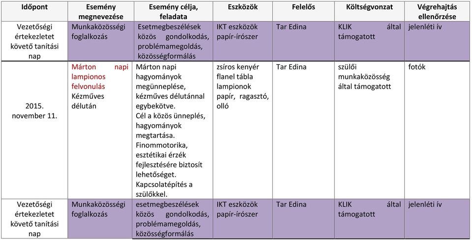 problémmegoldás, közösségformálás Márton npi hgyományok megünneplése, kézműves délutánnl egybekötve. Cél közös ünneplés, hgyományok megtrtás.