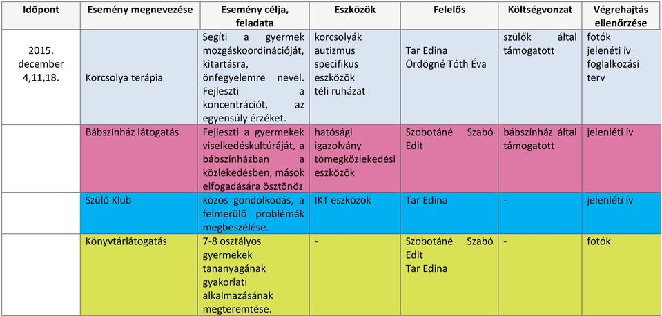 Könyvtárlátogtás 7-8 osztályos gyermekek tnnygánk gykorlti lklmzásánk megteremtése.