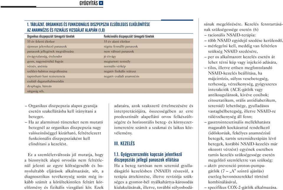 év feletti életkor 55 év alatti életkor újonnan jelentkező panaszok régóta fennálló panaszok panaszok jellegének megváltozása nem változó panaszok étvágytalanság, ételundor jó étvágy gyors,