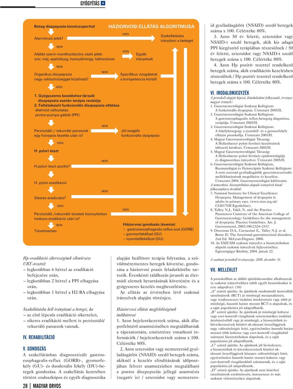 Feltételezett funkcionális diszpepszia ellátása életmód változtatás proton-pumpa gátlók (PPI) Perzisztáló / rekurráló panaszok egy hónapos kezelés után is? H. pylori teszt H.pylori teszt pozitív? H. pylori eradikáció Sikeres eradicatio?