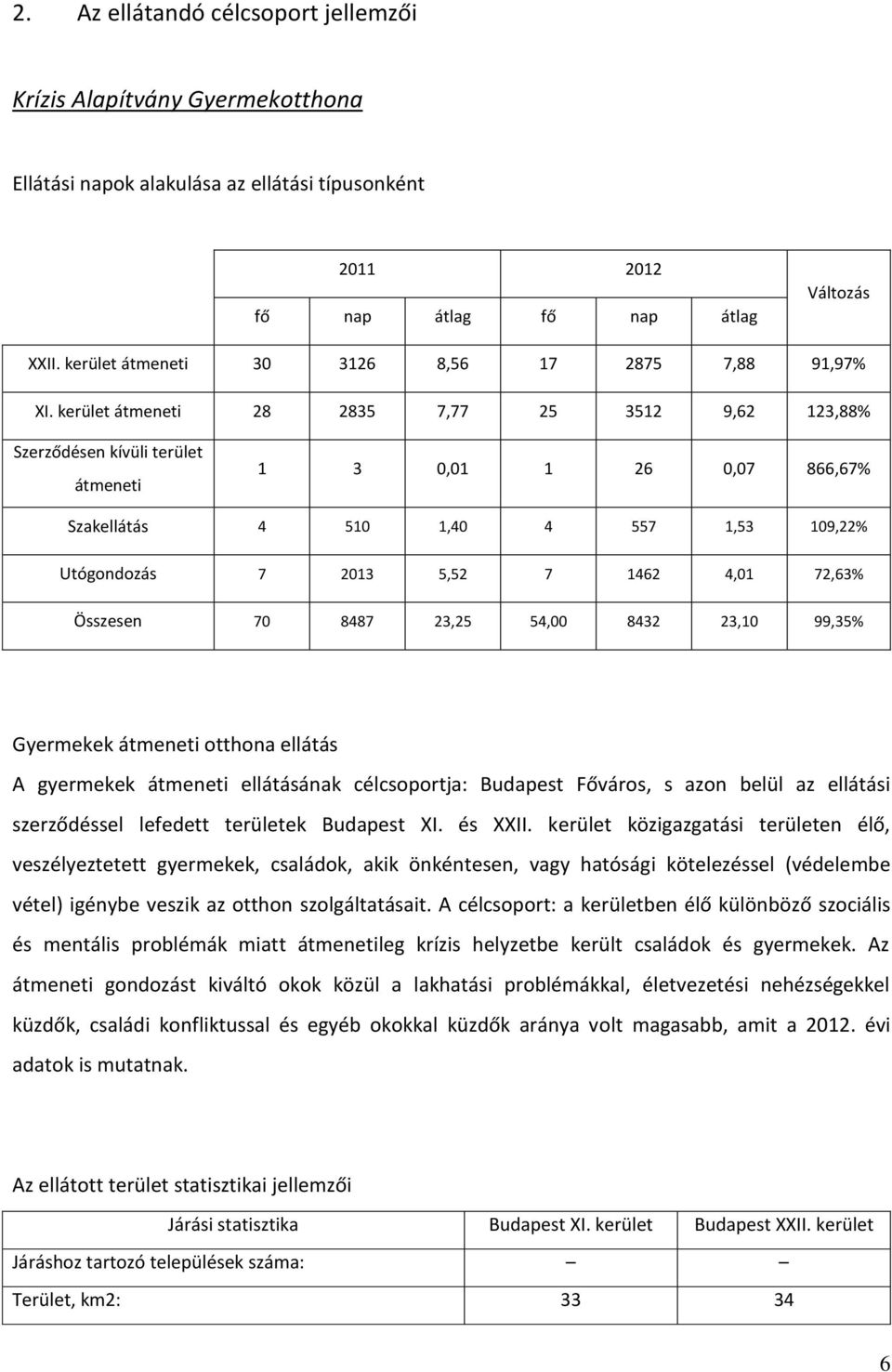 kerület átmeneti 28 2835 7,77 25 3512 9,62 123,88% Szerződésen kívüli terület átmeneti 1 3 0,01 1 26 0,07 866,67% Szakellátás 4 510 1,40 4 557 1,53 109,22% Utógondozás 7 2013 5,52 7 1462 4,01 72,63%