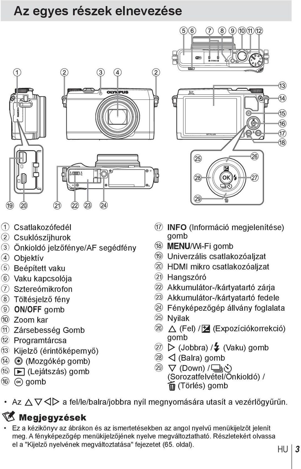 csatlakozóaljzat j HDMI mikro csatlakozóaljzat k Hangszóró l Akkumulátor-/kártyatartó zárja m Akkumulátor-/kártyatartó fedele n Fényképezőgép állvány foglalata o Nyilak p F (Fel) / F