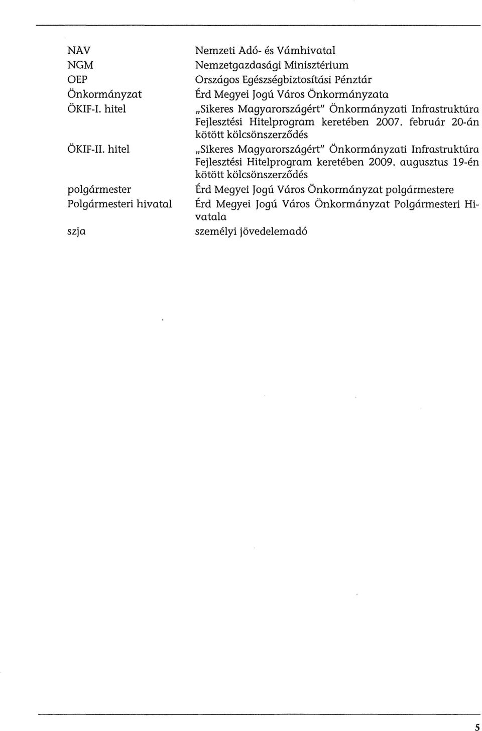 Varos bnkormanyzata "Sikeres Magyarorszagert" bnkormanyzati Infrastrukrura Fejlesztesi Hitelprogram kereteben 2007.