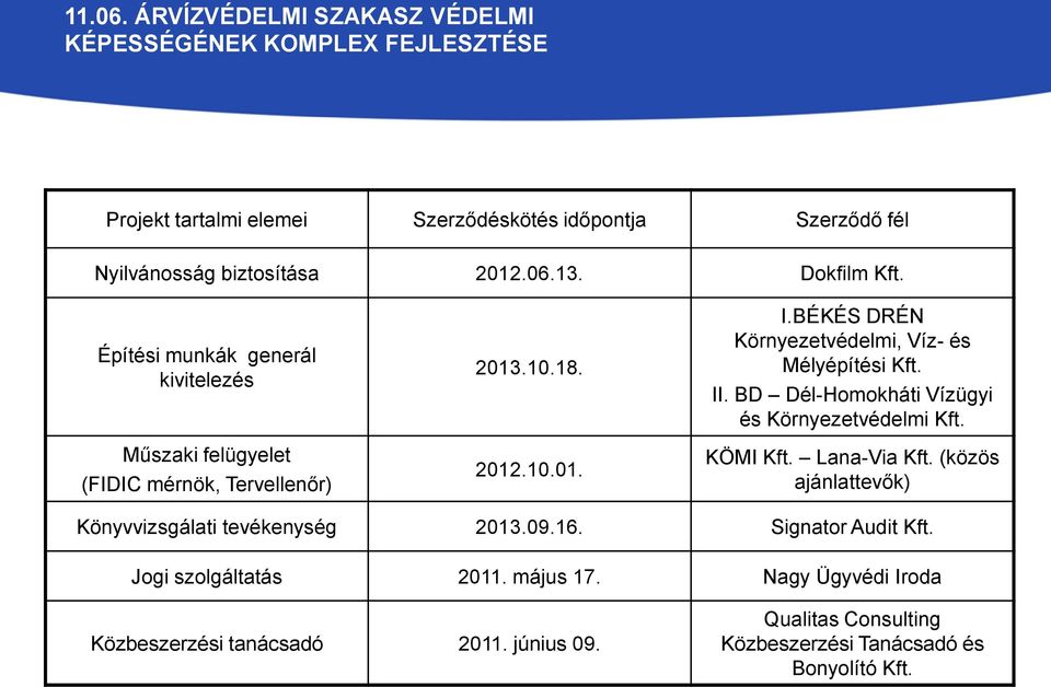 BÉKÉS DRÉN Környezetvédelmi, Víz- és Mélyépítési Kft. II. BD Dél-Homokháti Vízügyi és Környezetvédelmi Kft. KÖMI Kft. Lana-Via Kft.