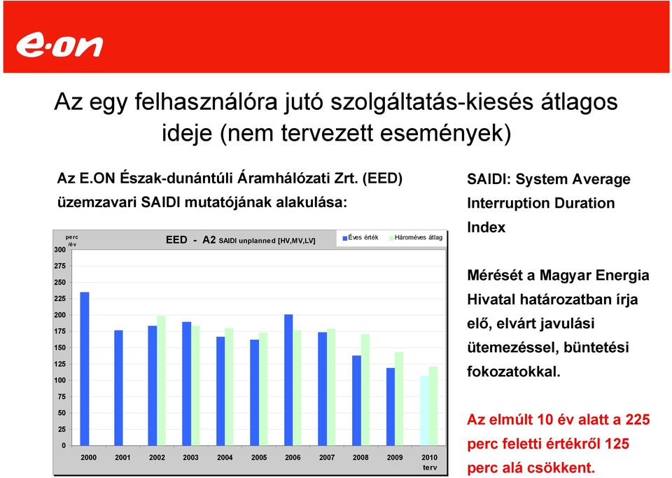 Hároméves átlag SAIDI: System Average Interruption Duration Index Mérését a Magyar Energia Hivatal határozatban írja elő, elvárt javulási