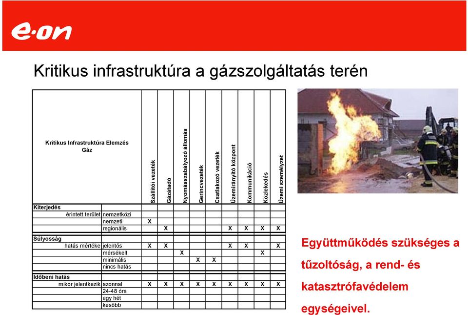 Időbeni hatás mikor jelentkezik azonnal X X X X X X X X X 24-48 óra egy hét később Nyomásszabályozó állomás Gerincvezeték Csatlakozó