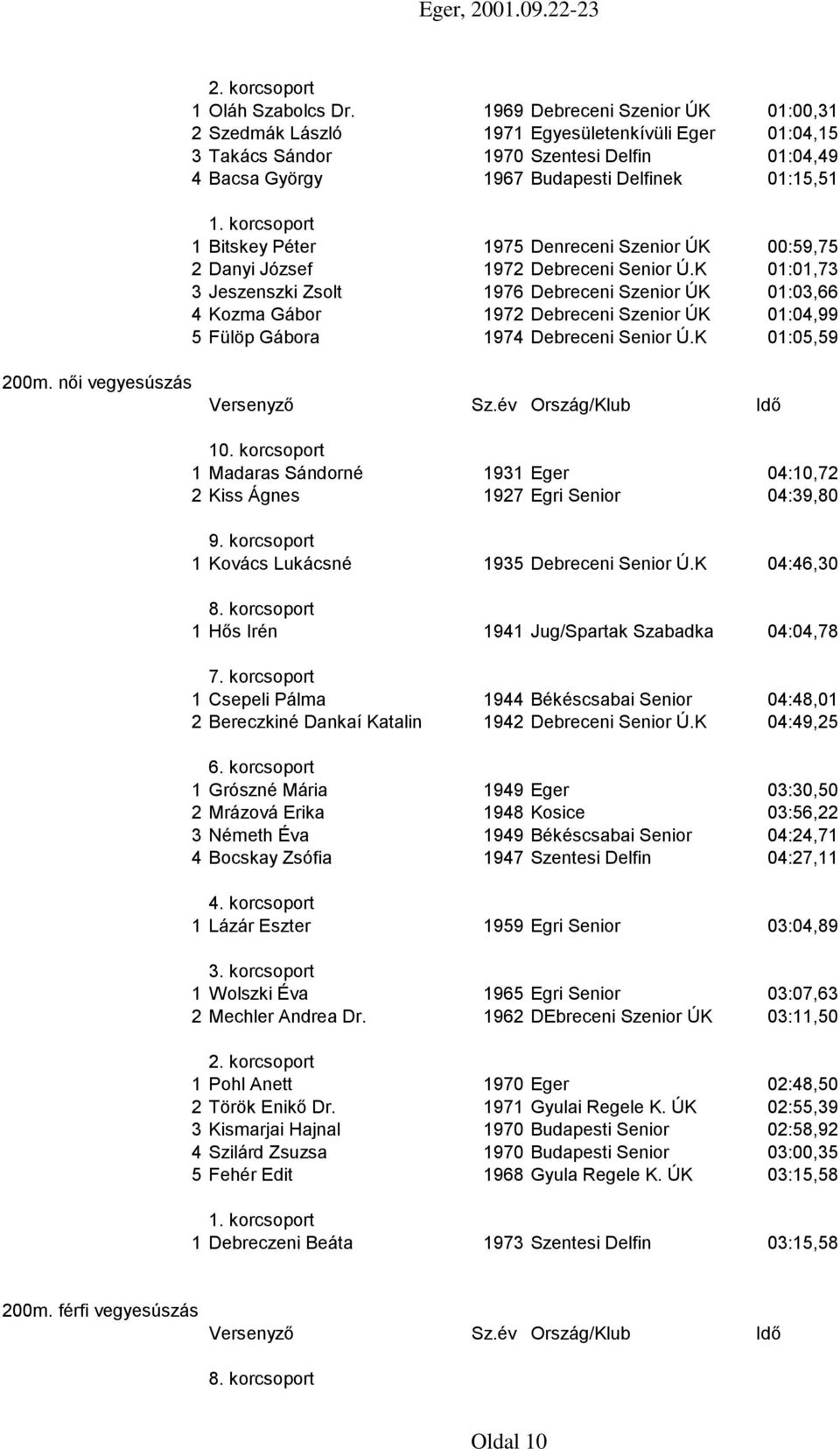 1975 Denreceni Szenior ÚK 00:59,75 2 Danyi József 1972 Debreceni Senior Ú.