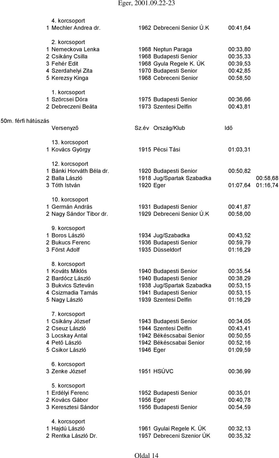 00:43,81 50m. férfi hátúszás 1 1 Kovács György 1915 Pécsi Tási 01:03,31 1 1 Bánki Horváth Béla dr.