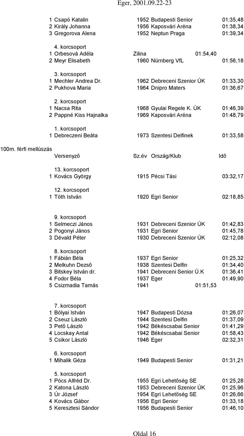 ÚK 01:46,39 2 Pappné Kiss Hajnalka 1969 Kaposvári Aréna 01:48,79 1 Debreczeni Beáta 1973 Szentesi Delfinek 01:33,58 100m.