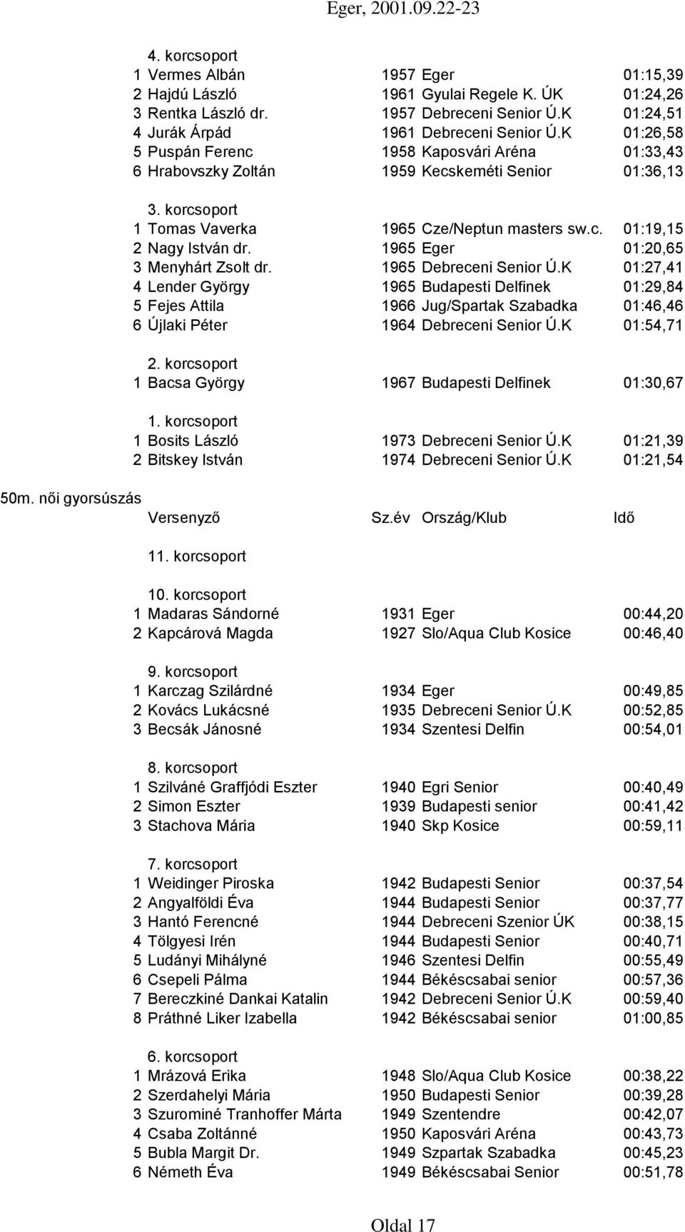1965 Eger 01:20,65 3 Menyhárt Zsolt dr. 1965 Debreceni Senior Ú.