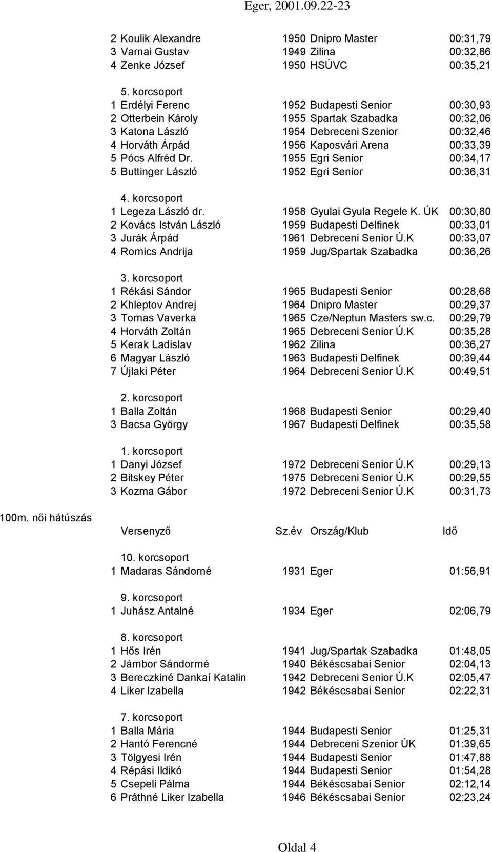 1955 Egri Senior 00:34,17 5 Buttinger László 1952 Egri Senior 00:36,31 1 Legeza László dr. 1958 Gyulai Gyula Regele K.