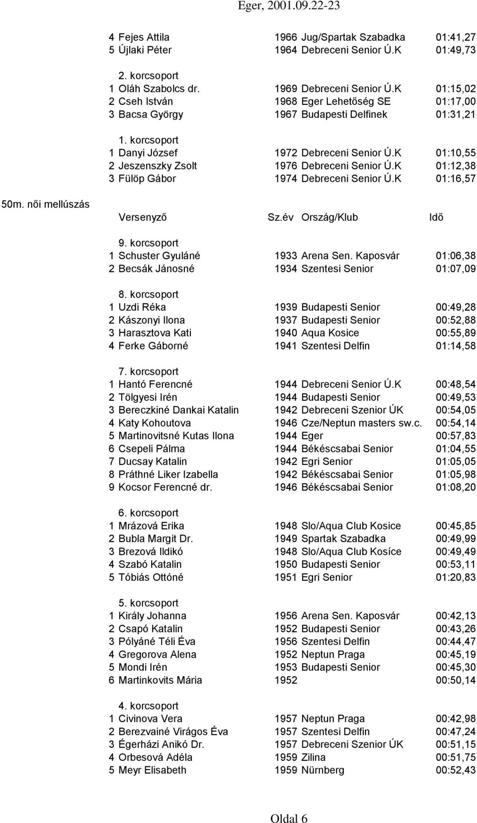 K 01:12,38 3 Fülöp Gábor 1974 Debreceni Senior Ú.K 01:16,57 50m. női mellúszás 1 Schuster Gyuláné 1933 Arena Sen.