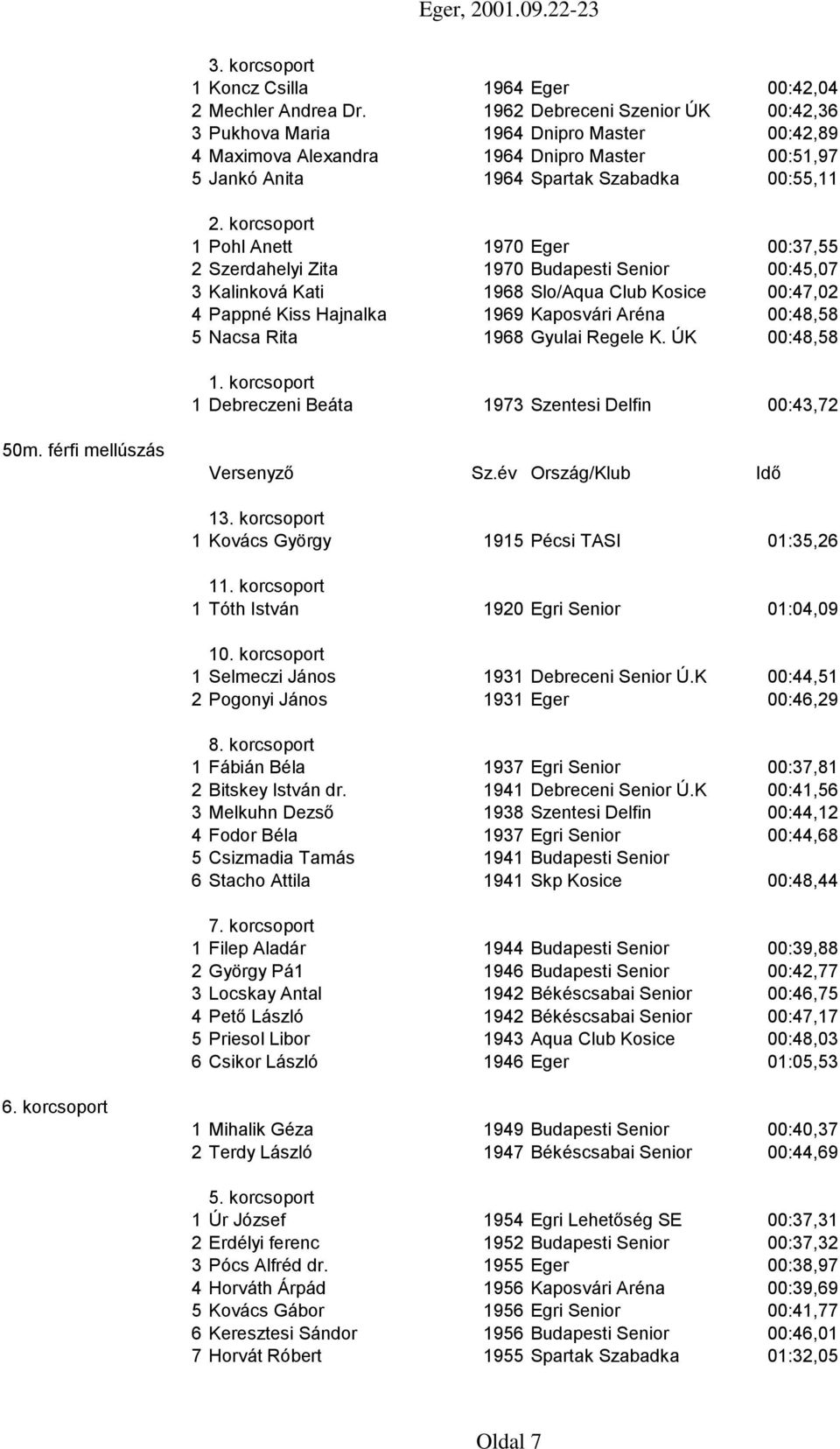 00:37,55 2 Szerdahelyi Zita 1970 Budapesti Senior 00:45,07 3 Kalinková Kati 1968 Slo/Aqua Club Kosice 00:47,02 4 Pappné Kiss Hajnalka 1969 Kaposvári Aréna 00:48,58 5 Nacsa Rita 1968 Gyulai Regele K.