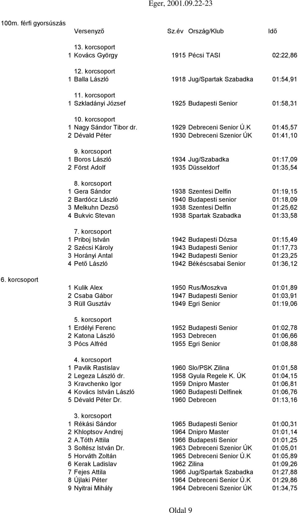 K 01:45,57 2 Dévald Péter 1930 Debreceni Szenior ÚK 01:41,10 1 Boros László 1934 Jug/Szabadka 01:17,09 2 Först Adolf 1935 Düsseldorf 01:35,54 1 Gera Sándor 1938 Szentesi Delfin 01:19,15 2 Bardócz