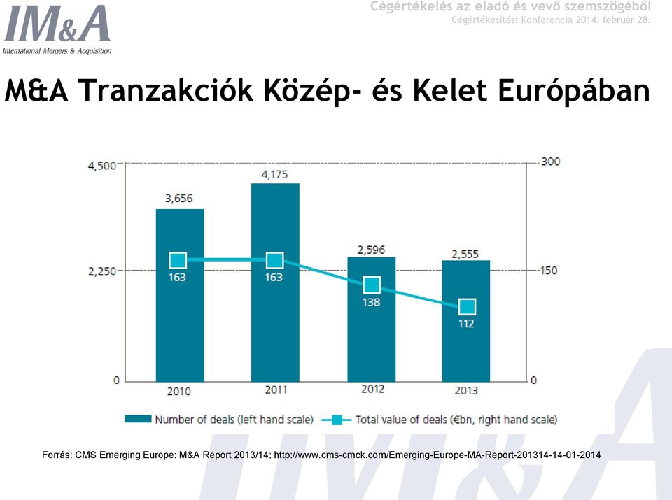 M&A Report 2013/14; http://www.cms-cmck.