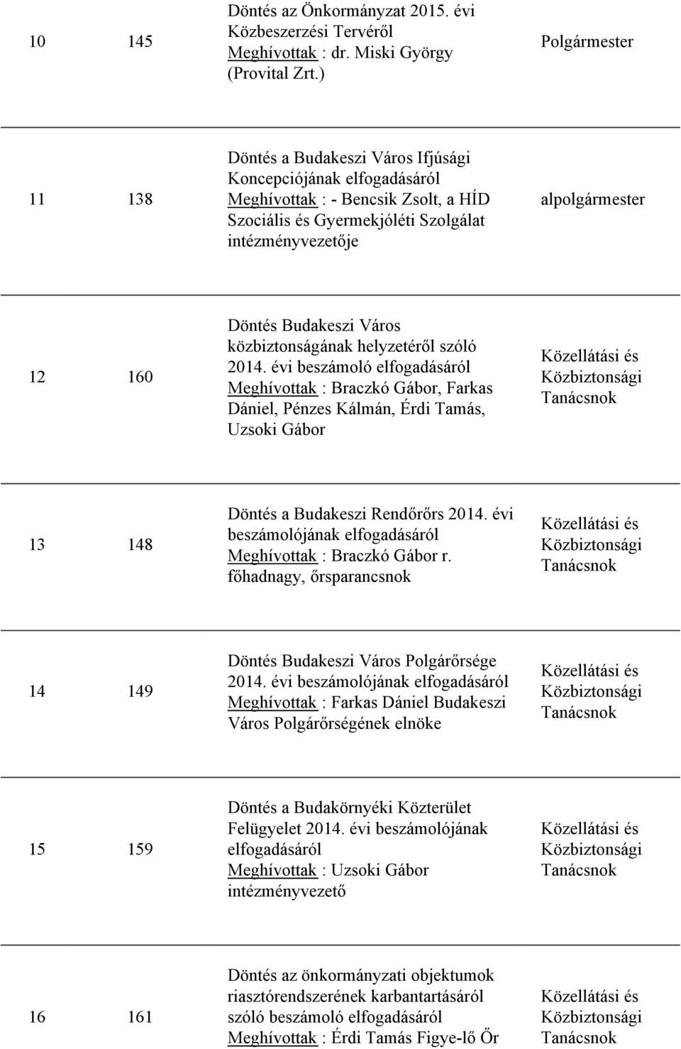 Budakeszi Város közbiztonságának helyzetéről szóló 2014.