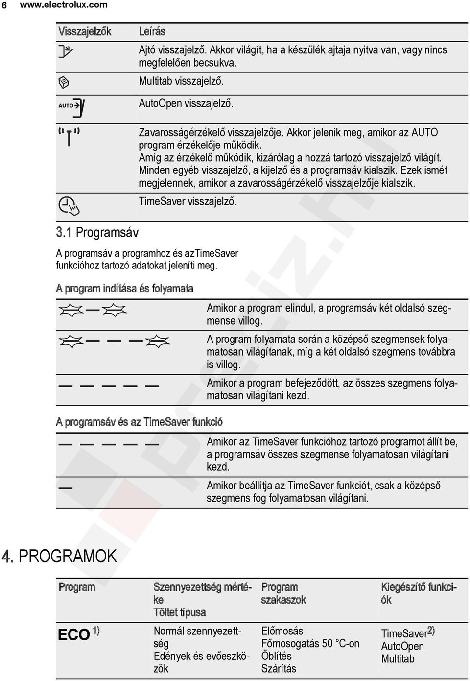 Minden egyéb visszajelző, a kijelző és a programsáv kialszik. Ezek ismét megjelennek, amikor a zavarosságérzékelő visszajelzője kialszik. TimeSaver visszajelző.