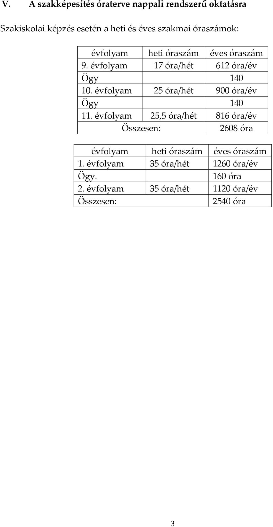 évfolyam 25 óra/hét 900 óra/év Ögy 140 11.