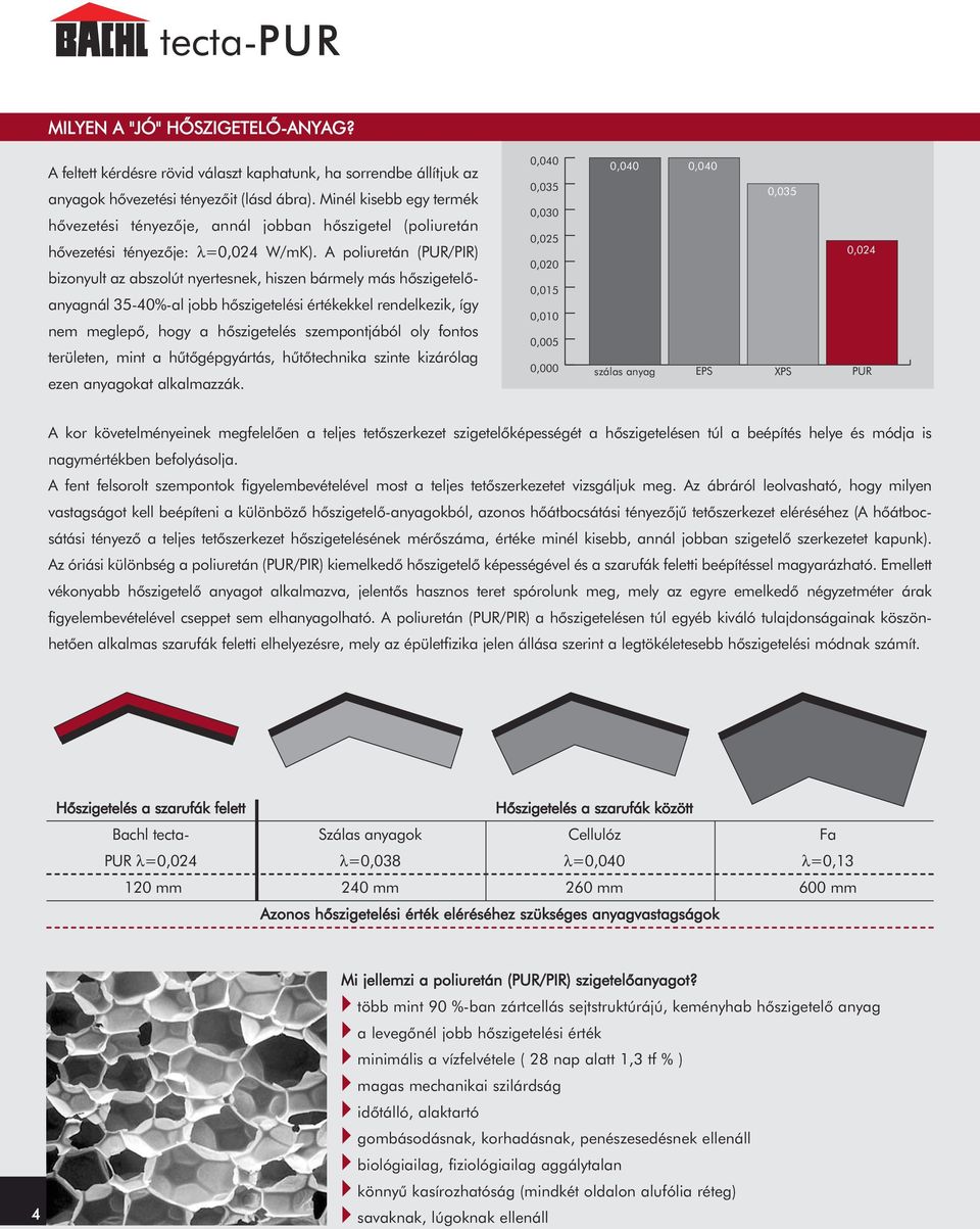 A poliuretán (PUR/PIR) bizonyult az abszolút nyertesnek, hiszen bármely más hõszigetelõanyagnál 35-40%-al jobb hõszigetelési értékekkel rendelkezik, így nem meglepõ, hogy a hõszigetelés szempontjából