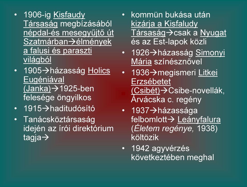 kizárja a Kisfaludy Társaság csak a Nyugat és az Est-lapok közli 1926 házasság Simonyi Mária színésznővel 1936 megismeri Litkei Erzsébetet