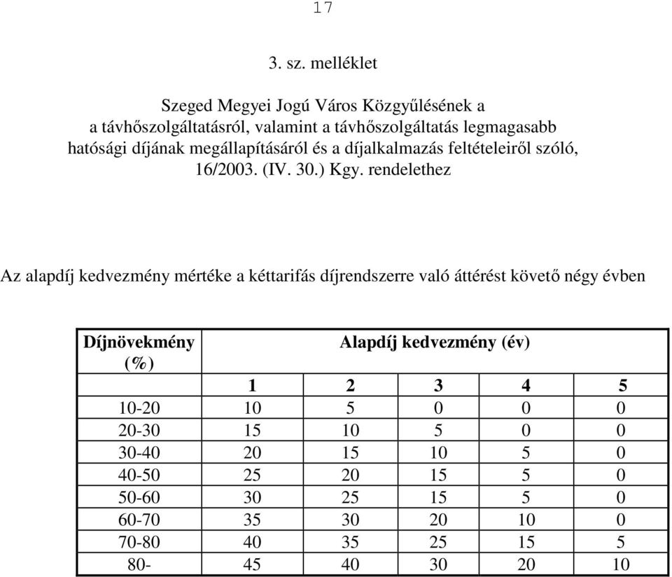 díjának megállapításáról és a díjalkalmazás feltételeirıl szóló, 16/2003. (IV. 30.) Kgy.