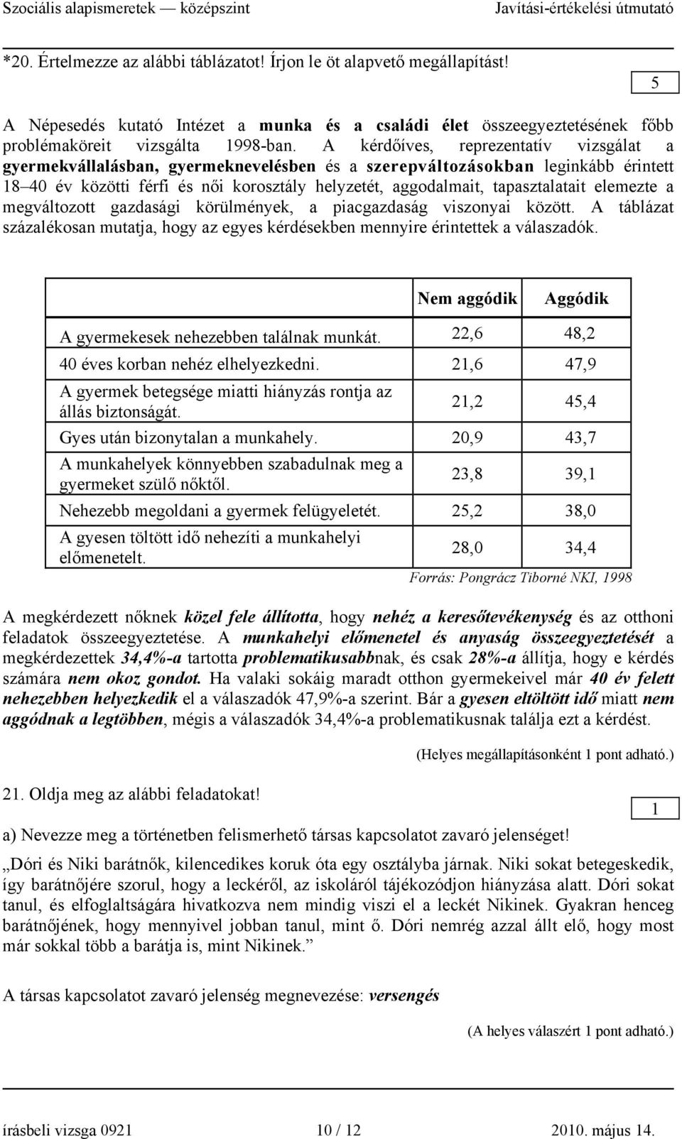 tapasztalatait elemezte a megváltozott gazdasági körülmények, a piacgazdaság viszonyai között. A táblázat százalékosan mutatja, hogy az egyes kérdésekben mennyire érintettek a válaszadók.