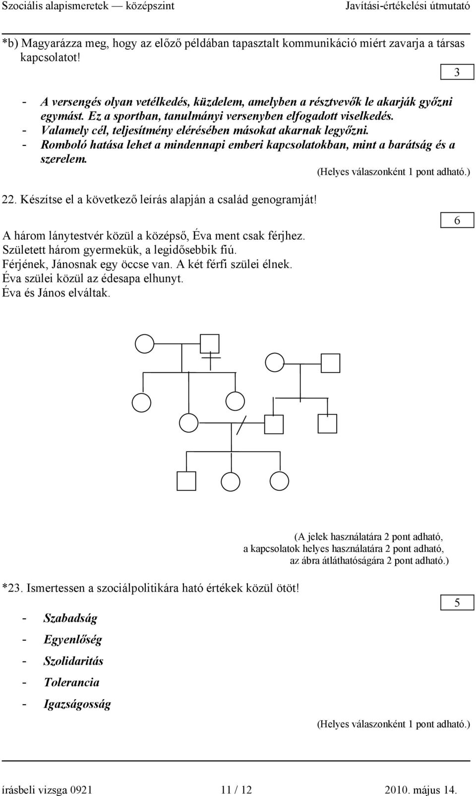 - Romboló hatása lehet a mindennapi emberi kapcsolatokban, mint a barátság és a szerelem. 22. Készítse el a következő leírás alapján a család genogramját!