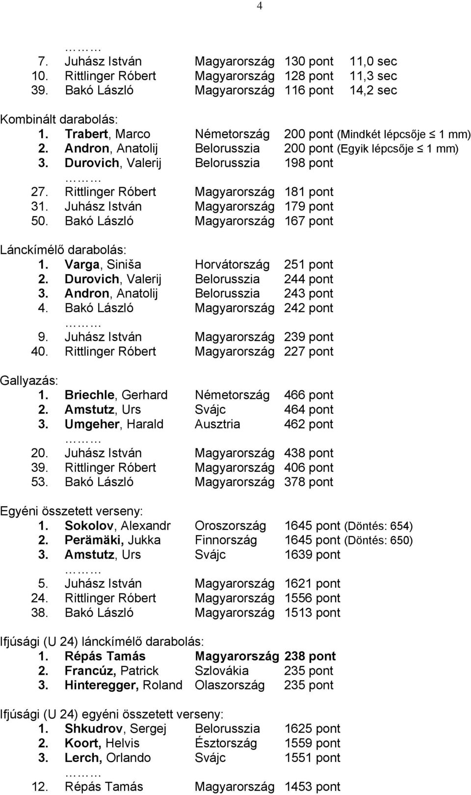 Rittlinger Róbert Magyarország 181 pont 31. Juhász István Magyarország 179 pont 50. Bakó László Magyarország 167 pont Lánckímélő darabolás: 1. Varga, Siniša Horvátország 251 pont 2.