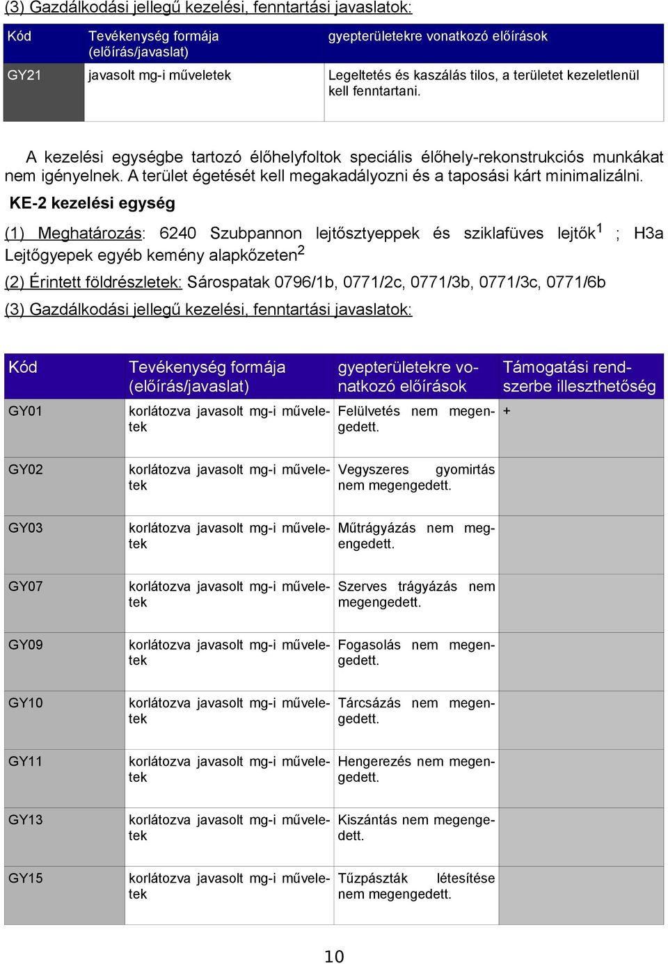 A terület égetését kell megakadályozni és a taposási kárt minimalizálni.