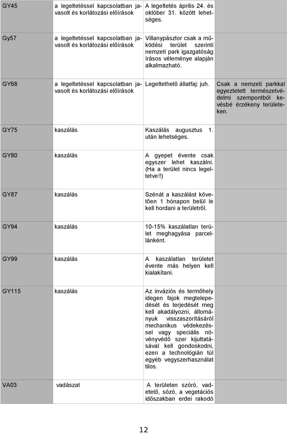 GY68 a legeltetéssel kapcsolatban javasolt és korlátozási előírások Legeltethető állatfaj: juh. Csak a nemzeti parkkal egyeztetett természetvédelmi szempontból kevésbé érzékeny területeken.