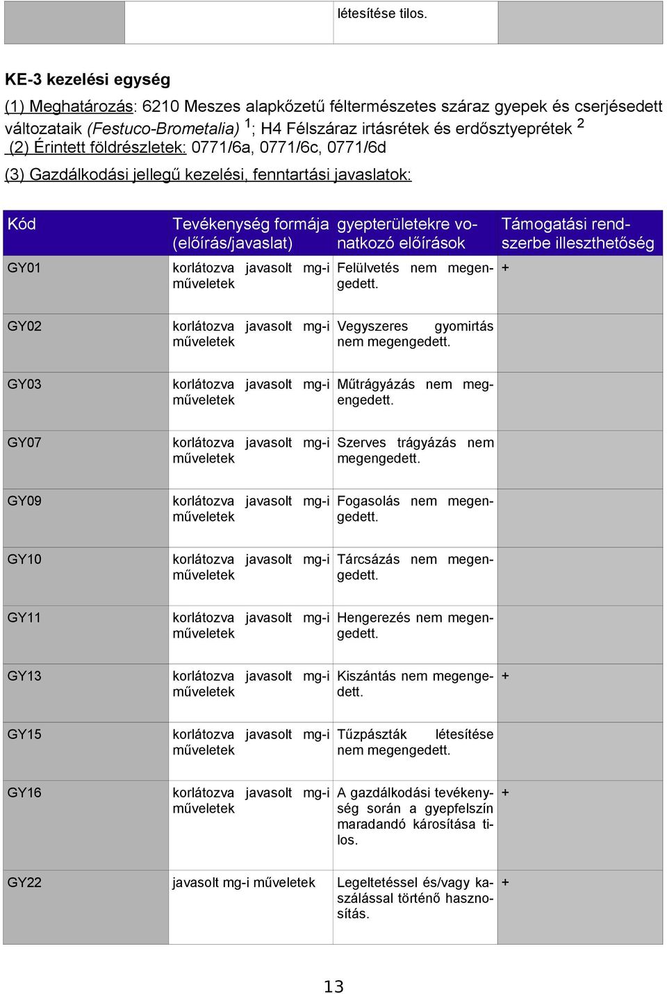 Érintett földrészletek: 0771/6a, 0771/6c, 0771/6d (3) Gazdálkodási jellegű kezelési, fenntartási javaslatok: K Kód GY01 Tatási rendszerbe illeszthetőség Tevékenység formája (előírás/javaslat)