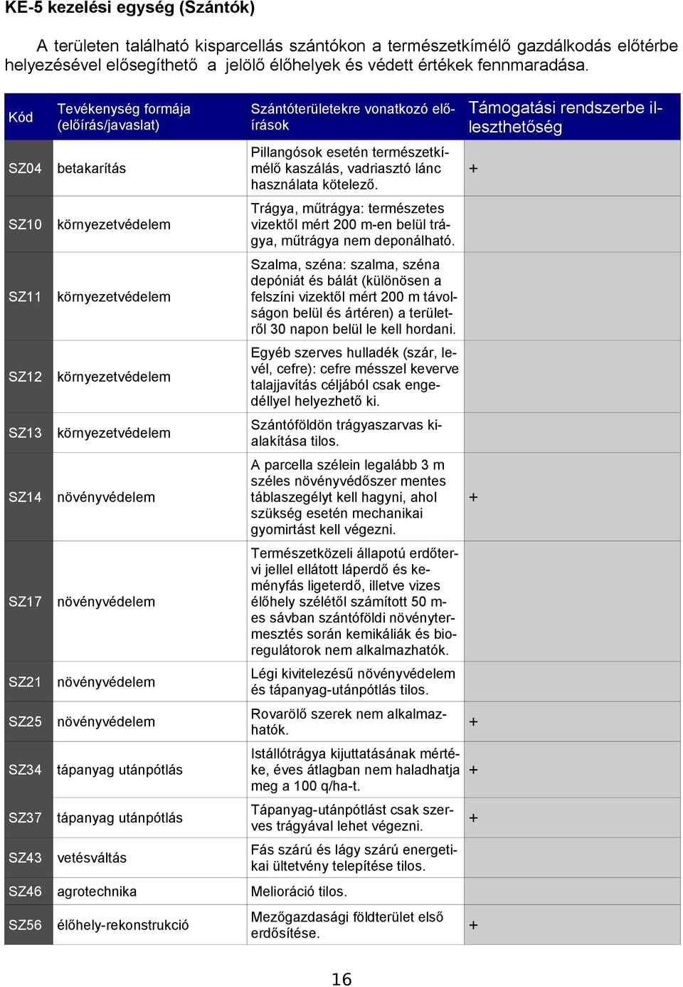 növényvédelem növényvédelem növényvédelem tápanyag utánpótlás tápanyag utánpótlás vetésváltás Szántóterületekre vonatkozó előírások Pillangósok esetén természetkímélő kaszálás, vadriasztó lánc