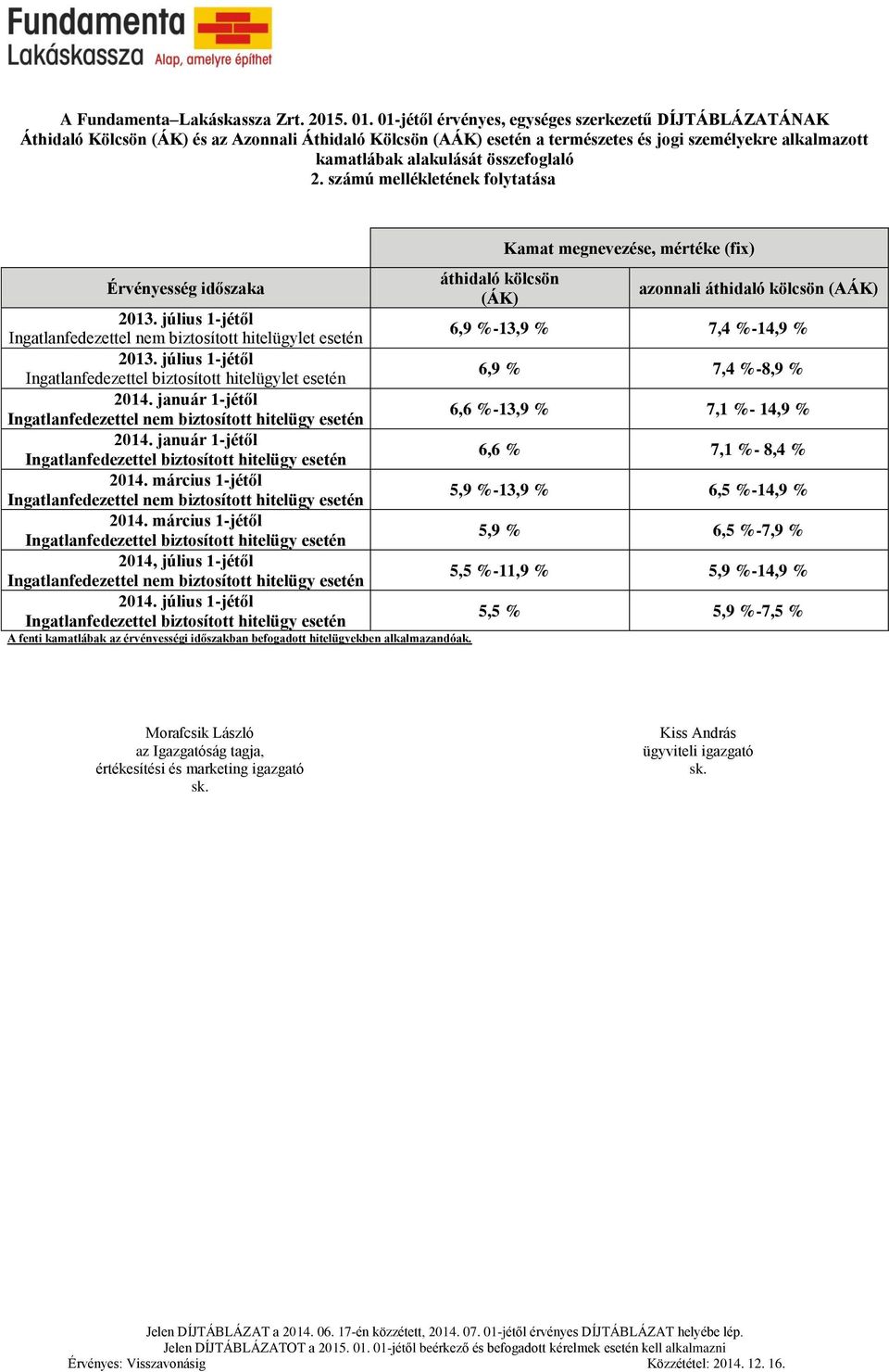 összefoglaló 2. számú mellékletének folytatása Érvényesség időszaka 2013. július 1-jétől 2013. július 1-jétől 2014. január 1-jétől Ingatlanfedezettel nem biztosított hitelügy esetén 2014.