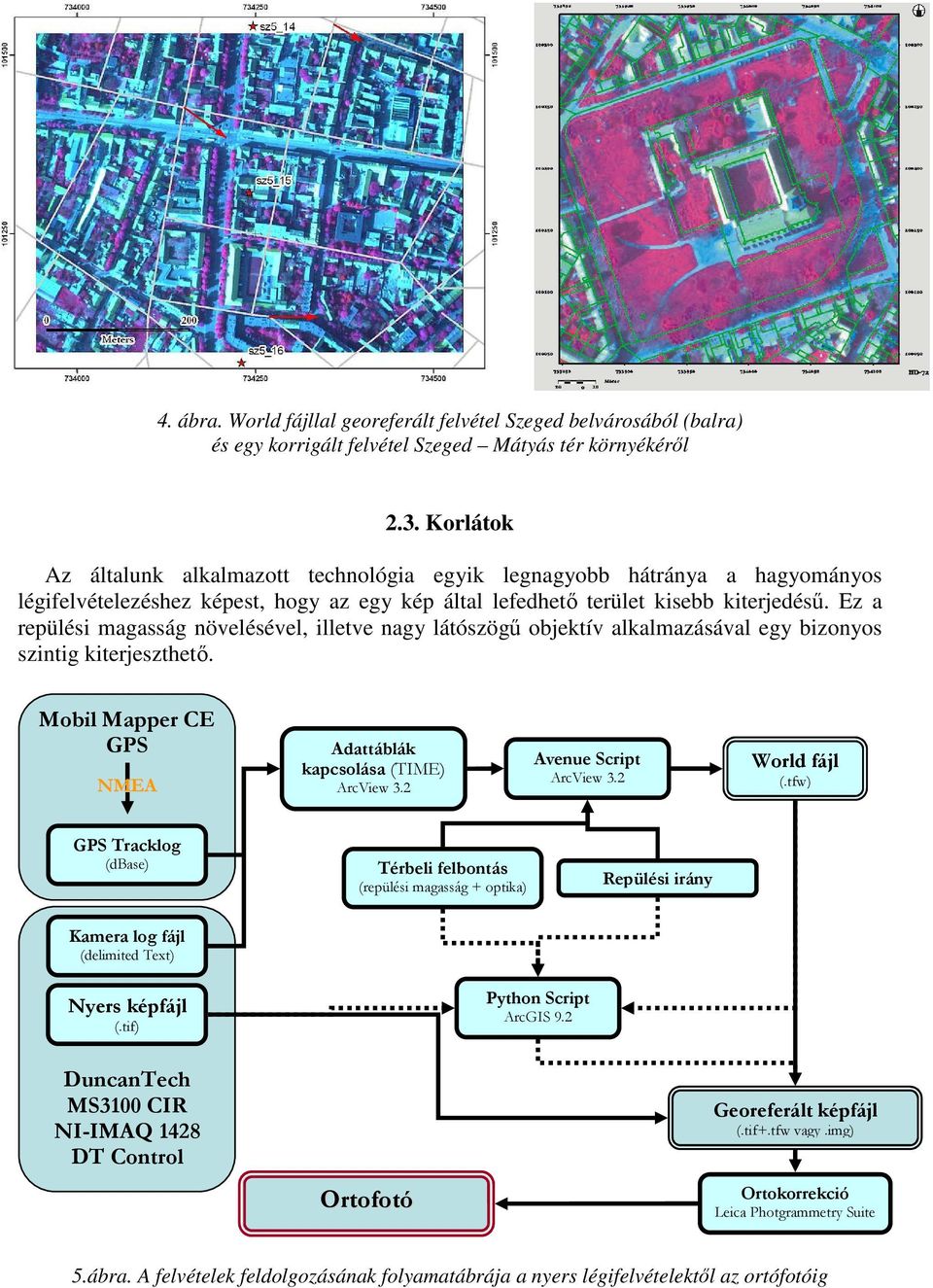 Ez a repülési magasság növelésével, illetve nagy látószögő objektív alkalmazásával egy bizonyos szintig kiterjeszthetı. Mobil Mapper CE GPS NMEA Adattáblák kapcsolása (TIME) ArcView 3.