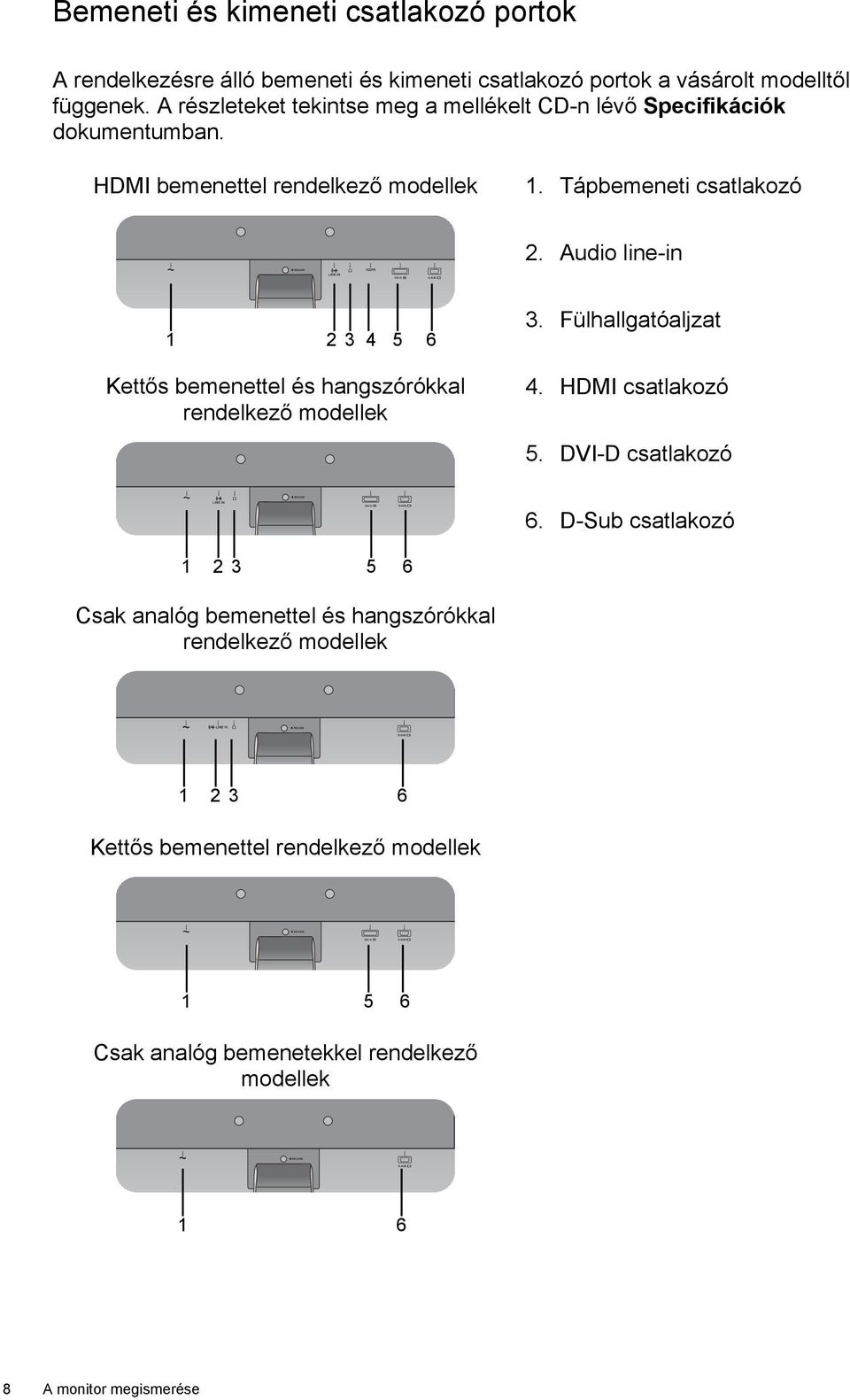 Audio line-in 1 2 3 4 5 6 Kettős bemenettel és hangszórókkal rendelkező modellek 3. Fülhallgatóaljzat 4. HDMI csatlakozó 5. DVI-D csatlakozó 6.