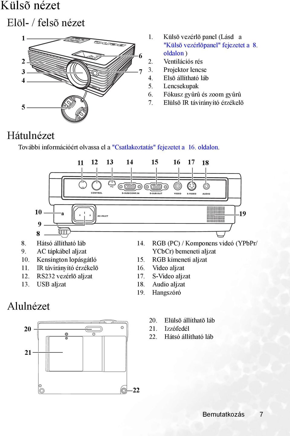 11 12 13 14 15 16 17 18 10 9 8 8. Hátsó állítható láb 9. AC tápkábel aljzat 10. Kensington lopásgátló 11. IR távirányító érzékelõ 12. RS232 vezérlõ aljzat 13. USB aljzat Alulnézet 20 19 14.