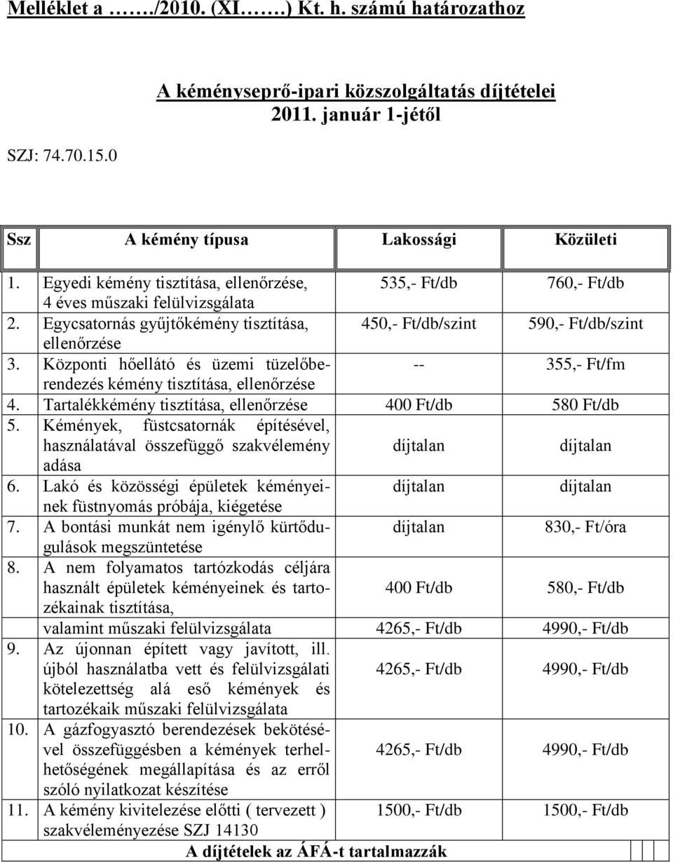 Központi hőellátó és üzemi tüzelőberendezés -- 355,- Ft/fm kémény tisztítása, ellenőrzése 4. Tartalékkémény tisztítása, ellenőrzése 400 Ft/db 580 Ft/db 5.