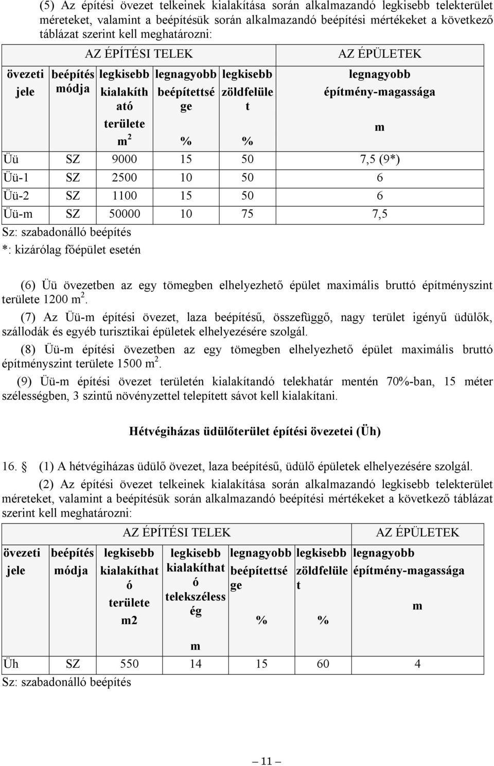 SZ 50000 10 75 7,5 Sz: szabadonáll beépítés *: kizárlag főépület esetén (6) Üü övezetben az egy töegben elhelyezhető épület axiális brutt építényszint területe 1200 2.