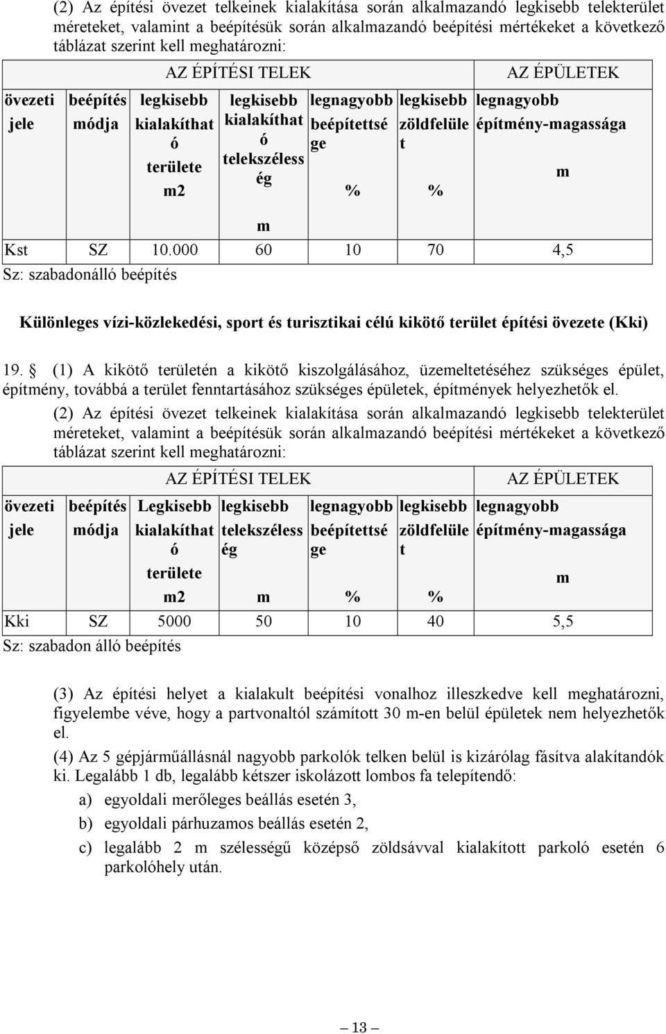 000 60 10 70 4,5 Sz: szabadonáll beépítés Különleges vízi-közlekedési, sport és turisztikai célú kikötő terület építési övezete (Kki) 19.