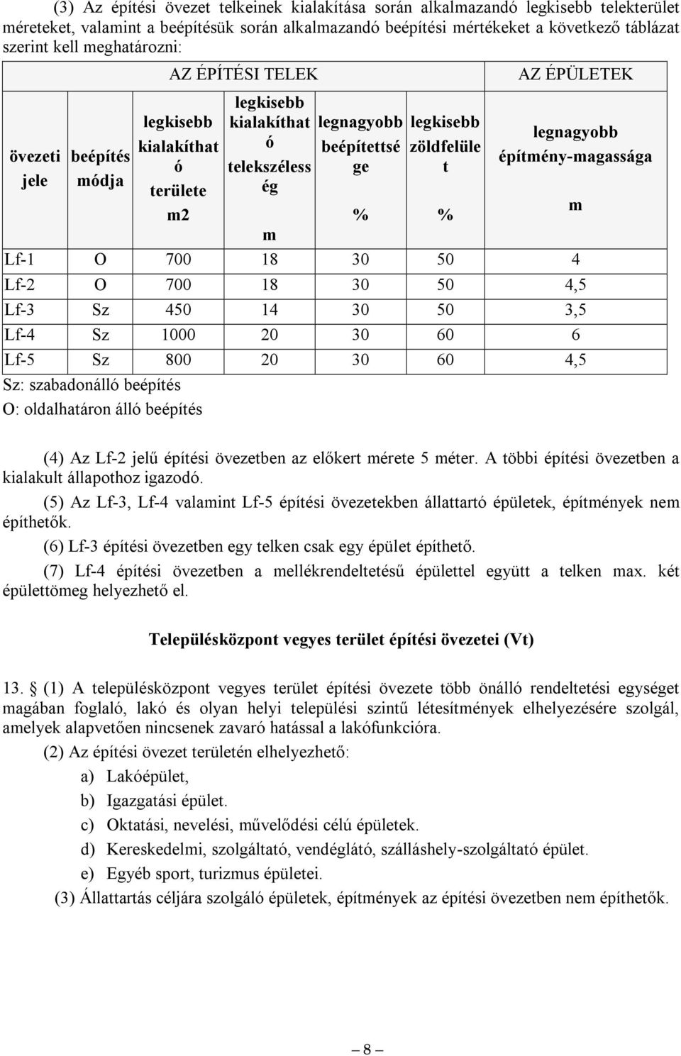 1000 20 30 60 6 Lf-5 Sz 800 20 30 60 4,5 Sz: szabadonáll beépítés O: oldalhatáron áll beépítés (4) Az Lf-2 jelű építési övezetben az előkert érete 5 éter.