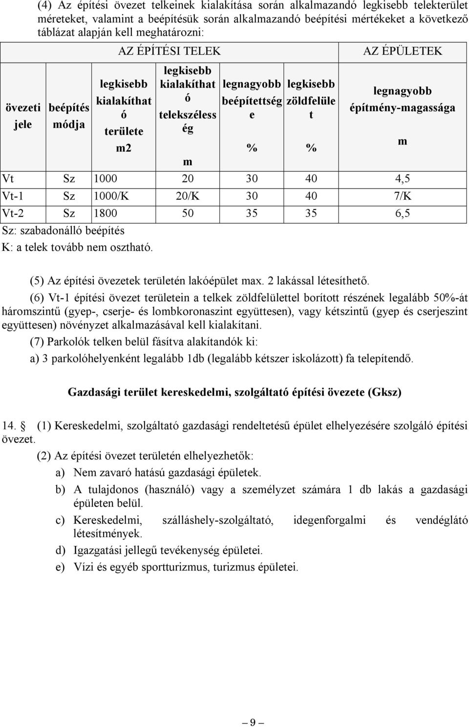 Sz: szabadonáll beépítés K: a telek tovább ne oszthat. (5) Az építési övezetek területén laképület ax. 2 lakással létesíthető.