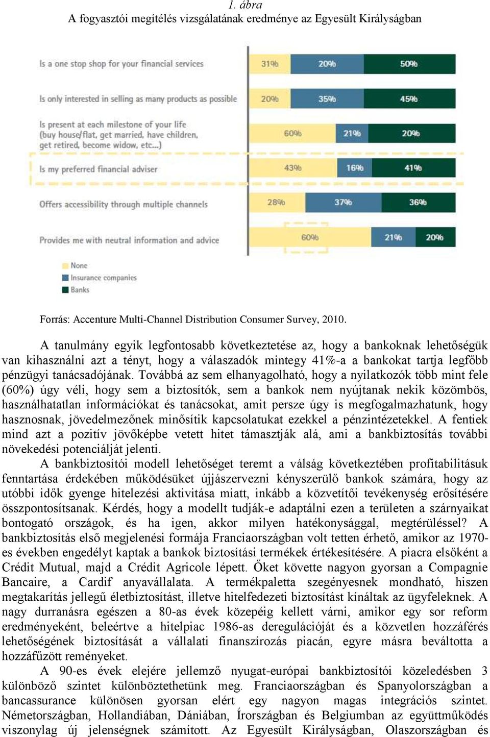 Továbbá az sem elhanyagolható, hogy a nyilatkozók több mint fele (60%) úgy véli, hogy sem a biztosítók, sem a bankok nem nyújtanak nekik közömbös, használhatatlan információkat és tanácsokat, amit