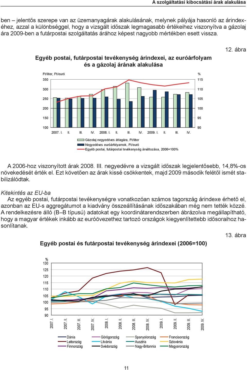 Egyéb postai, futárpostai tevékenység árindexei, az euróárfolyam és a gázolaj árának alakulása 12. ábra Ft/liter, Ft/euró 350 300 250 200 150 2007. I. II. III. IV.