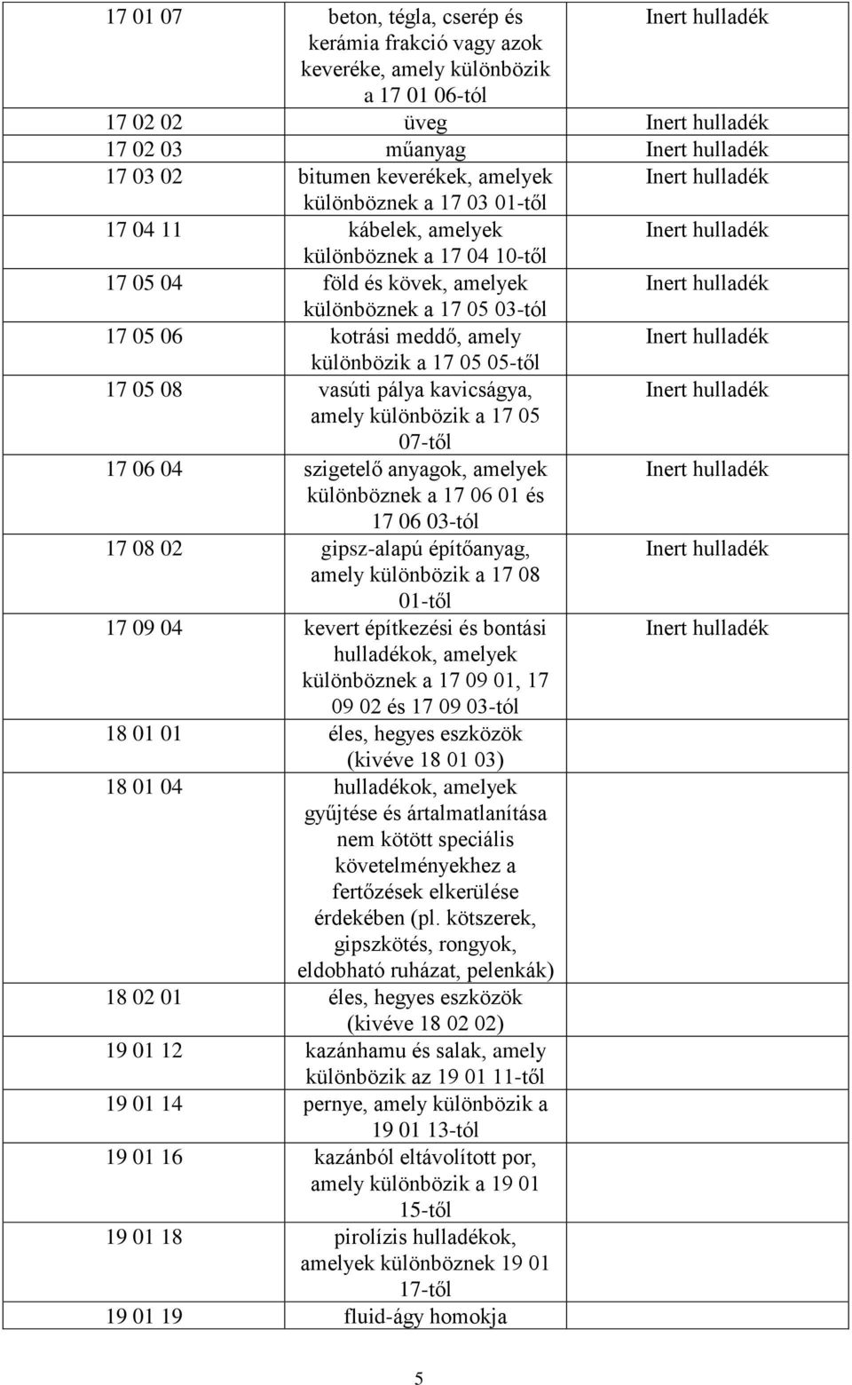 amely különbözik a 17 05 07-től 17 06 04 szigetelő anyagok, amelyek különböznek a 17 06 01 és 17 06 03-tól 17 08 02 gipsz-alapú építőanyag, amely különbözik a 17 08 01-től 17 09 04 kevert építkezési