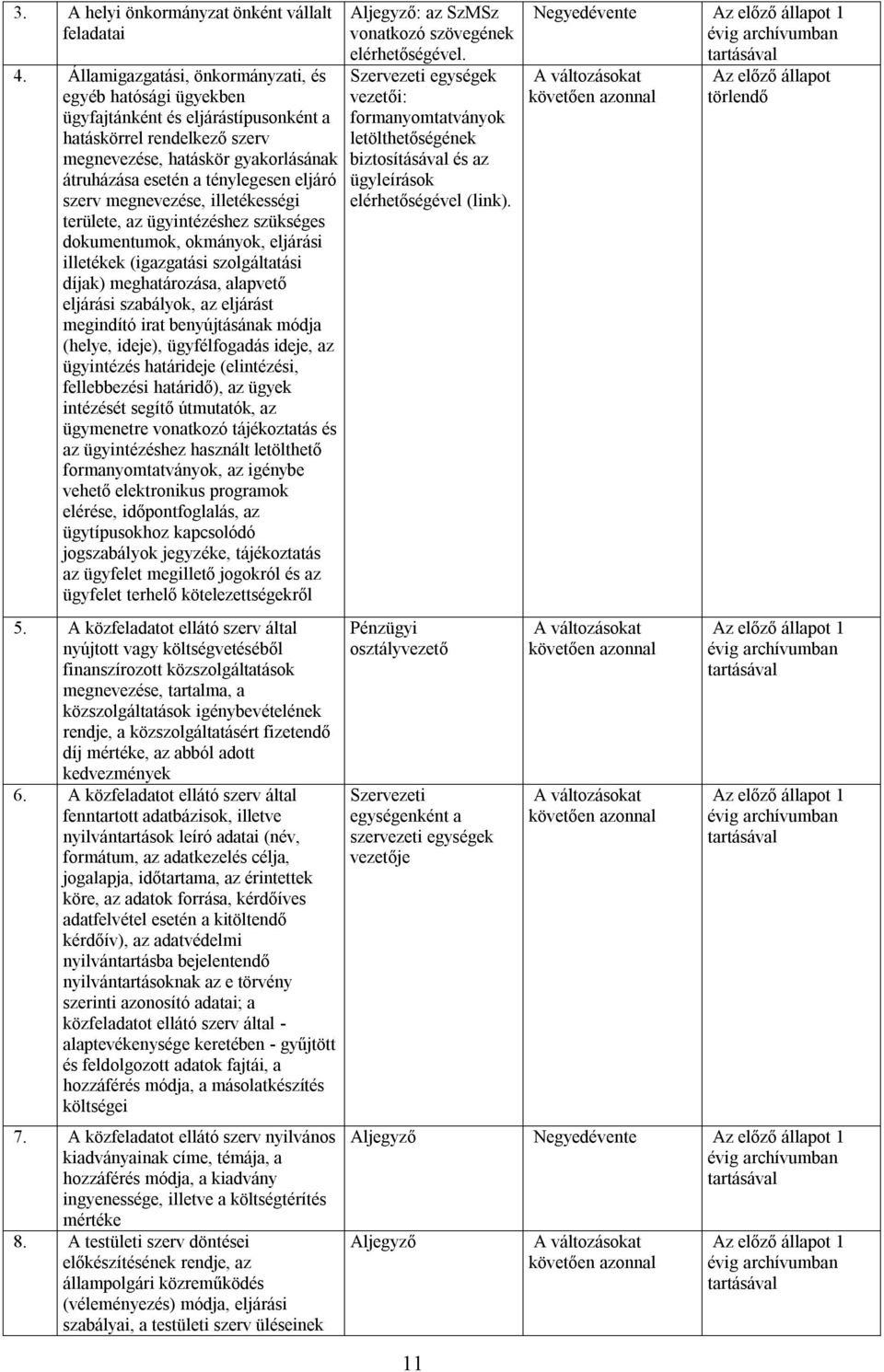 eljáró szerv megnevezése, illetékességi területe, az ügyintézéshez szükséges dokumentumok, okmányok, eljárási illetékek (igazgatási szolgáltatási díjak) meghatározása, alapvető eljárási szabályok, az