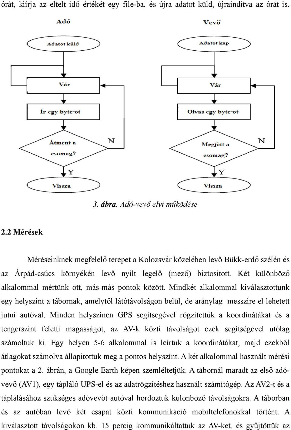 Két különböző alkalommal mértünk ott, más-más pontok között. Mindkét alkalommal kiválasztottunk egy helyszínt a tábornak, amelytől látótávolságon belül, de aránylag messzire el lehetett jutni autóval.